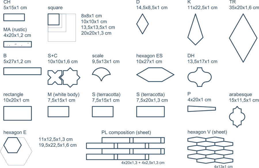 series-a - shapes and sizes